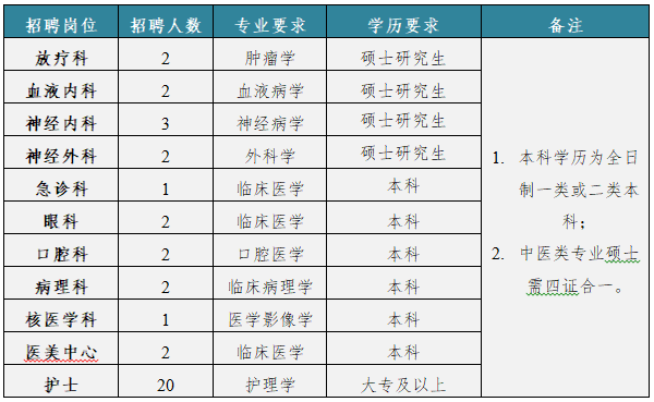 招聘.PNG