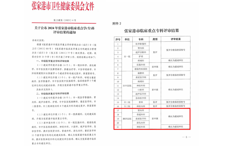 重点专科