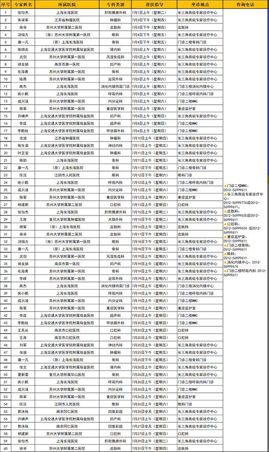 2025年7月特聘坐诊时间表