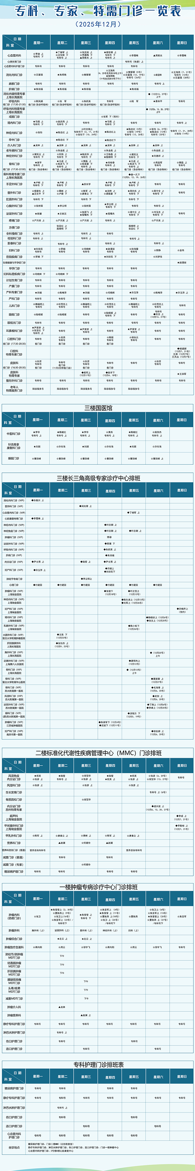2025.12门诊