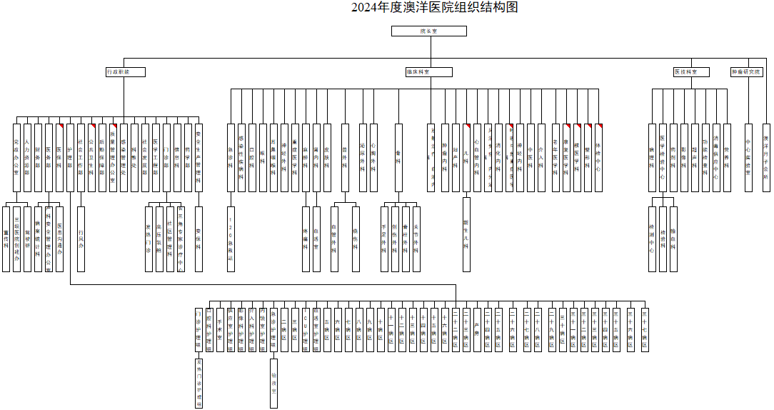 组织架构图