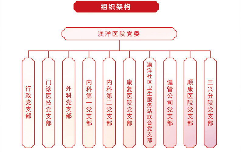 党组织